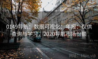 0149导航：数据可视化：年报：仅供查询与学习，2020导航市场份额
