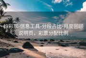 49彩票-信息工具-分段占比-月度回顾说明页，彩票分配比例
