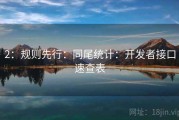 2：规则先行：同尾统计：开发者接口速查表